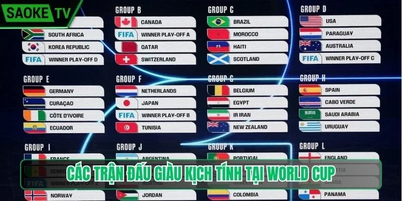 Các trận đấu giàu kịch tính tại World Cup