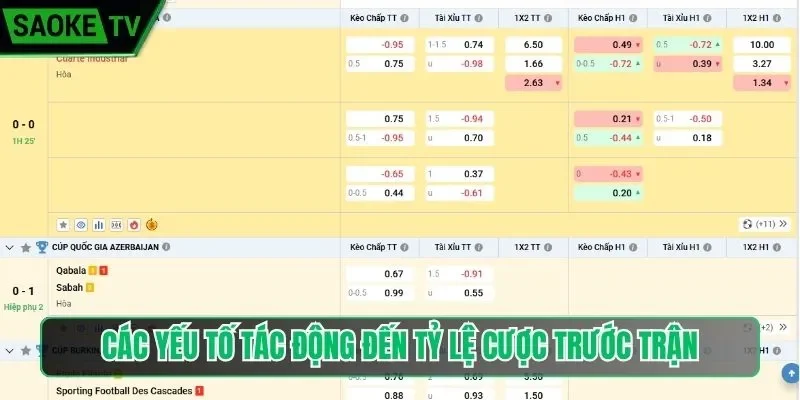 Các yếu tố tác động đến tỷ lệ cược trước trận