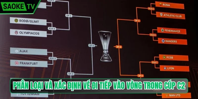 Phân loại và xác định vé đi tiếp vào vòng trong Cúp C2